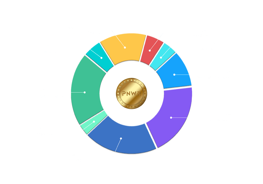 Supply and Allocation